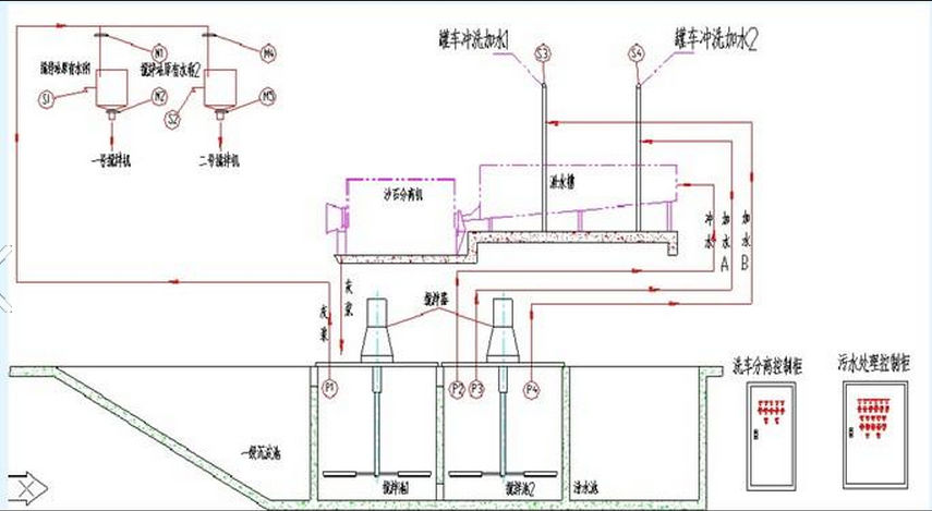 混凝土、混凝土攪拌站