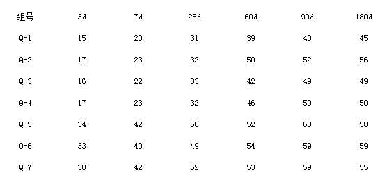 石灰石粉、混凝土、機(jī)械