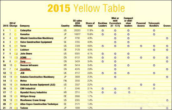 工程機(jī)械、混凝土、徐工、三一