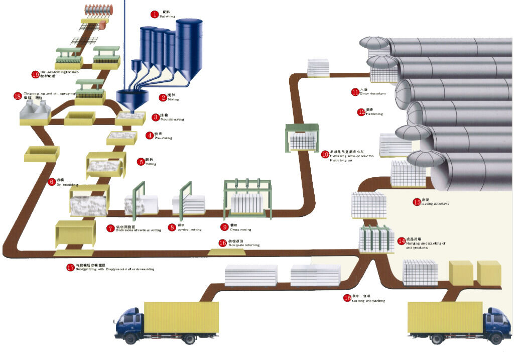 混凝土、加氣混凝土
