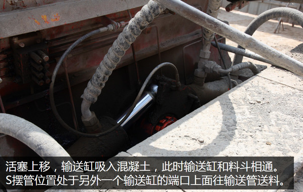 泵車(chē)、混凝土泵、混凝土